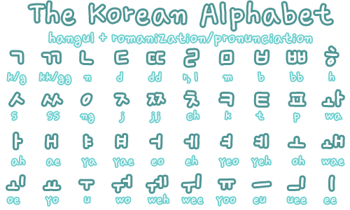 Korean Alphabet Chart With English Translation